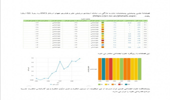 فصلنامة علمی پژوهشی پژوهشنامه زنان در سامانه استنادی و پایش علم و فناوری جهان اسلام (ISC) به رتبة Q۱ ارتقا یافت