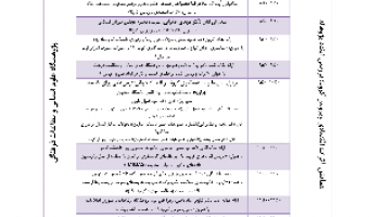همایش اثرات اقتصادی ویروس کرونا/۳۰ بهمن ماه /۹۹