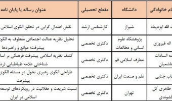 موفقیت دانشجوی پژوهشگاه در دهمین دوره‌ی انتخاب رساله‌ها و پایان‌نامه‌های برتر