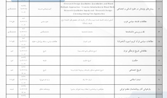 برنامه حلقه‌های مطالعاتی پژوهشگاه علوم انسانی و مطالعات فرهنگی در اسفندماه اعلام شد + جدول
