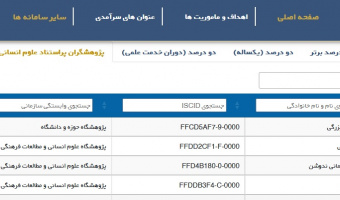 سه عضو هیئت علمی پژوهشگاه علوم انسانی در جمع پژوهشگران پر استناد ۱۴۰۳ ISC